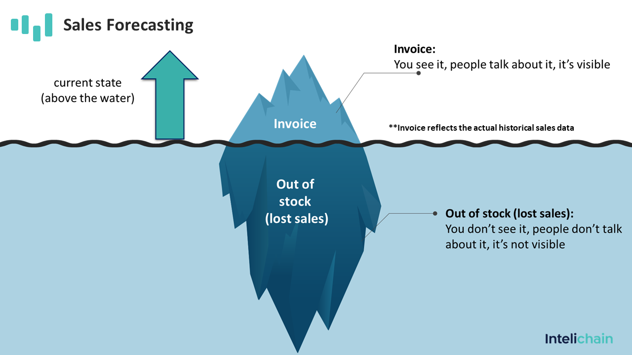 the difference between sales forecast and demand planning in supply chain