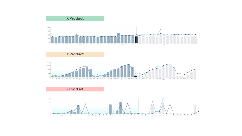 Variability Segmentation in Demand Planning: Enhancing Forecast Accuracy and Efficiency