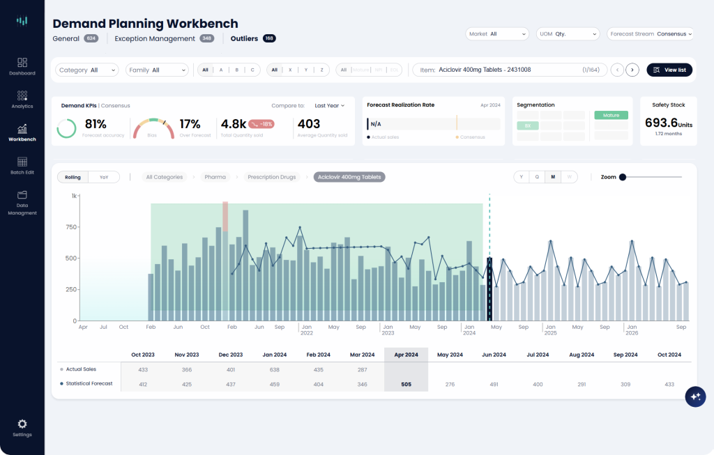 Transform Demand Planning with Predictive AI - Intelichain