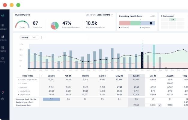 AI-Powered Inventory Planning for Better Results - Intelichain